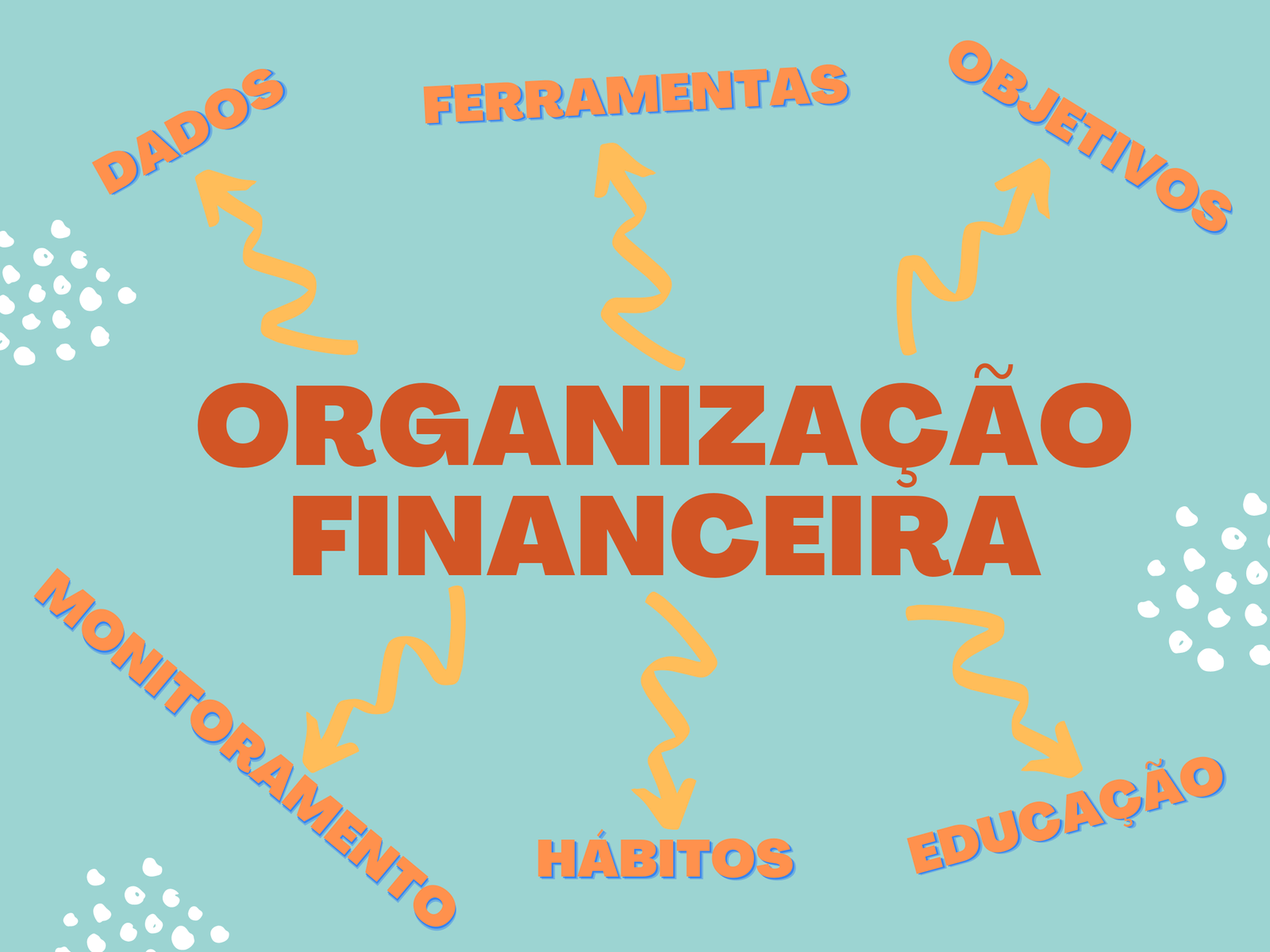 organização financeira pessoal - 6 passos