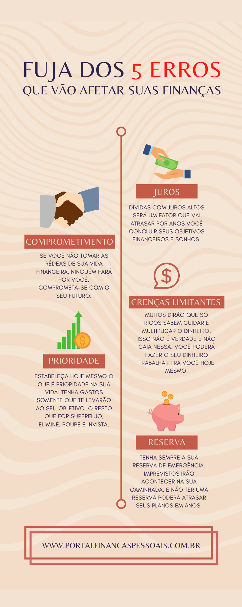 organização financeira pessoal - 5 erros mais comuns
