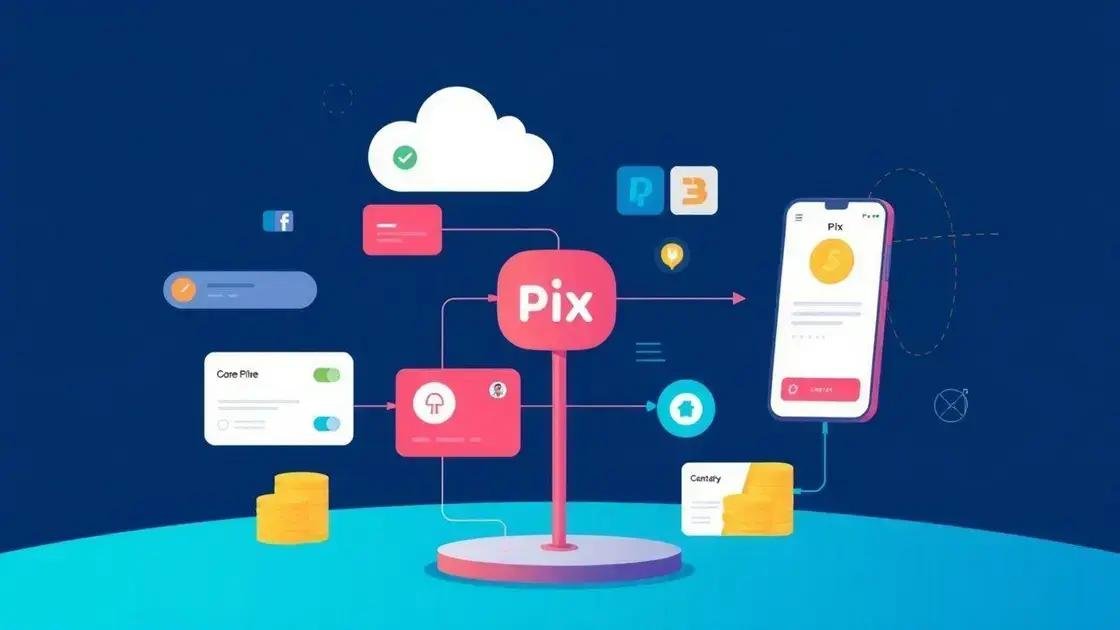 Entenda como funciona o Pix Parcelado e quem pode utilizá-lo